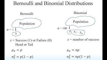 Ch4 Bernoulli and Binomial Distributions Video 1 of 8