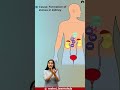 Kidney stones formation | Excretory products and their elimination Class 11 Biology with Roshni Mam