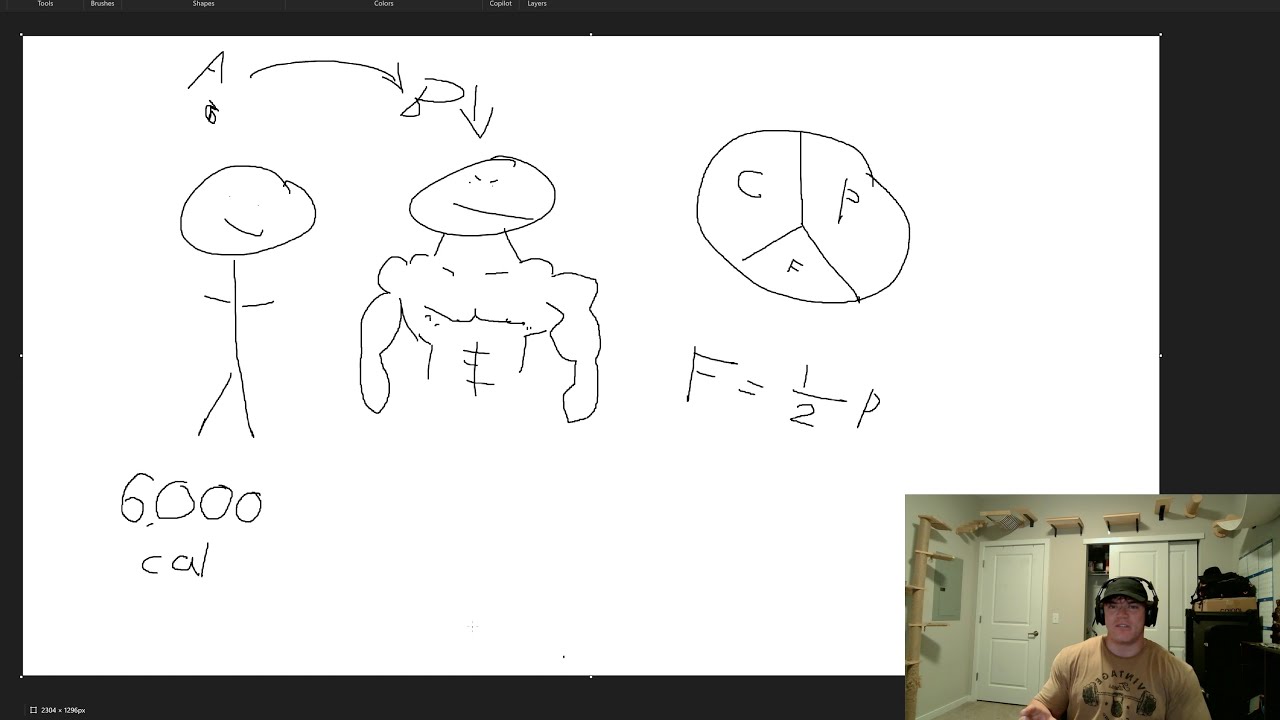 Offseason Day 38 - When to Cut or Bulk