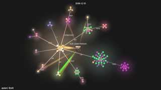 upstart / libnih - gource visualisation