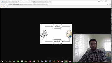 2- Web de Http Request -İstek- Http Response -Cevap- Yapısı Siteler Nasıl Çalışıyor