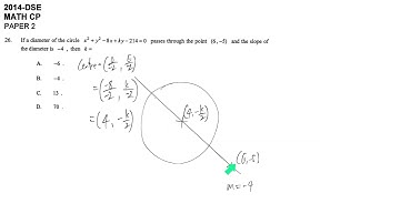 HKDSE 2014 Math paper 2 - #26  locus coordinate geometry circle