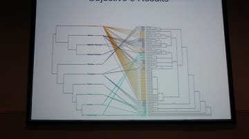 Simons: Balancing Selection on a Cis-Regulatory Region Maintains Genetic Variation