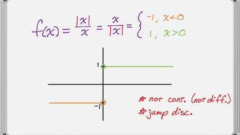 AP Calculus Exam Tip: Absolute Value of x over x, abs(x)/x