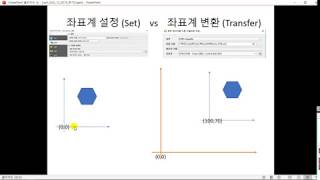 좌표계 설정 (Set) Vs 좌표계 변환 (Transfer) 좌표계 설정 (Set) Vs 좌표계 변환 (Transfer)