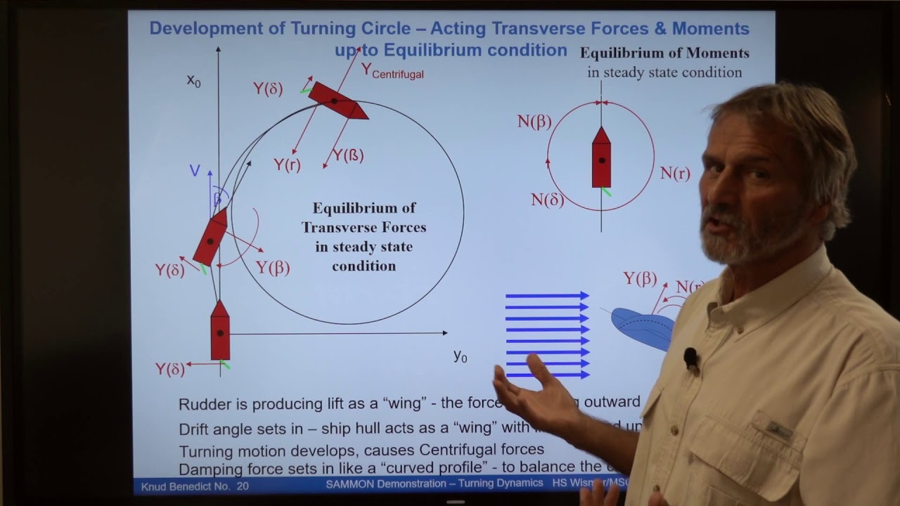 Theory Behind Turning Dynamics Of Ships YouTube Theory Behind Turning Dynamics Of Ships YouTube