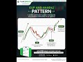 Cup and Handle Pattern ☕📈🔥 | Powerful Bullish Continuation Pattern 😱 #trading