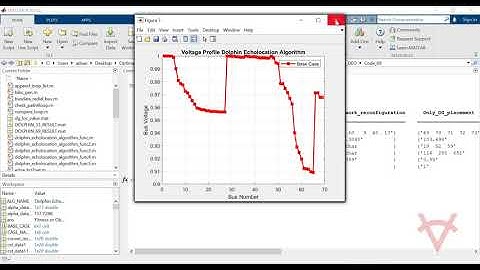 SIMULTANEOUS RECONFIGURATION AND DG ALLOCATION USING DOLPHIN ECHOLOCATION OPTIMIZATION ALGORITHM