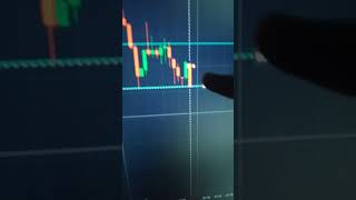 Binary Options Trading |  Quotex Trading Sureshot | #shorts #quotex #trading #binarytrading