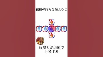 超せっかちな人向けの陰陽のダイス解説＃shorts【ダイスアカデミー】