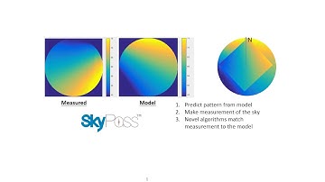 SkyPASS: Accurate Navigation Without GPS