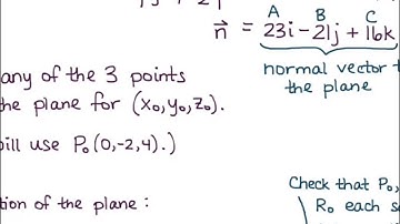 Math 2110 Section 11.5 Planes Video 1 Equation of a Plane