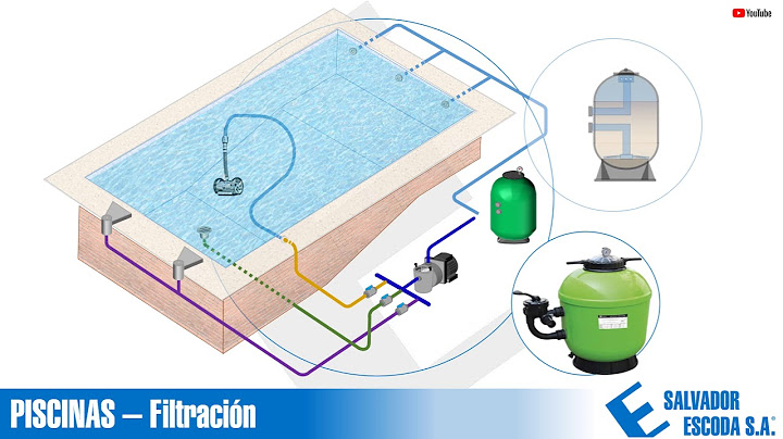 Curso accesorios para Piscinas | SALVADOR ESCODA S.A.