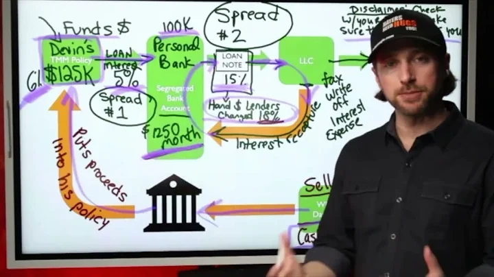Using An Infinite Banking Policy - REAL EXAMPLES, ...