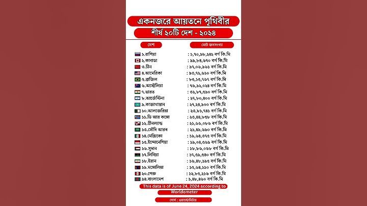 একনজরে আয়তনে পৃথিবীর বৃহত্তম ২০টি দেশ - ২০২৪ #area #largest #countries #top20