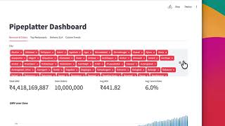 From Raw CSVs to AI-Powered Dashboard — Full DE Pipeline Build
