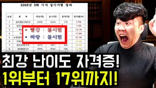 2025! Ranked by Pass Rate! Top 17 Difficulty Level Certifications! Complete Guide! (feat. Korea H...