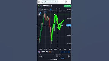 Unlock Success with this CRAZY Binary Options Reversal Strategy! Win BIG! (Shorts)