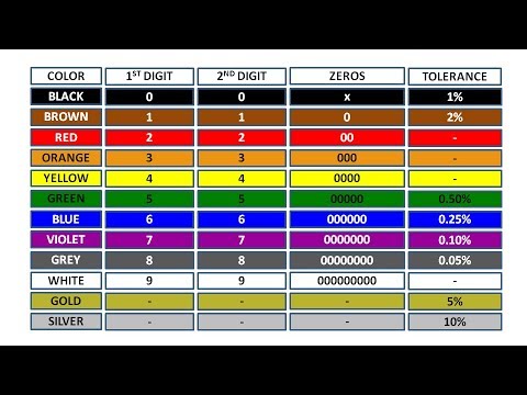 How To Read Resistor Color Code