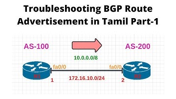 BGP-13.1Troubleshooting BGP Route Advertisement in Tamil Part-1