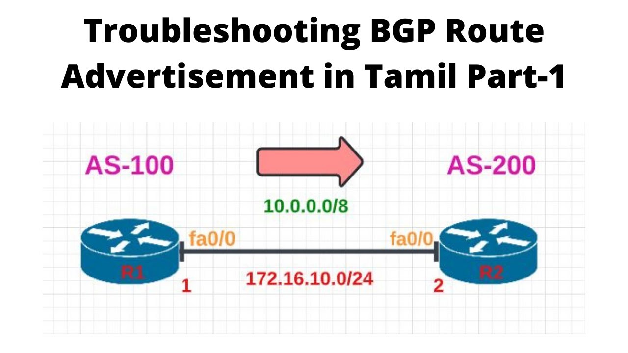 BGP13.1Troubleshooting BGP Route Advertisement in Tamil Part1 YouTube
