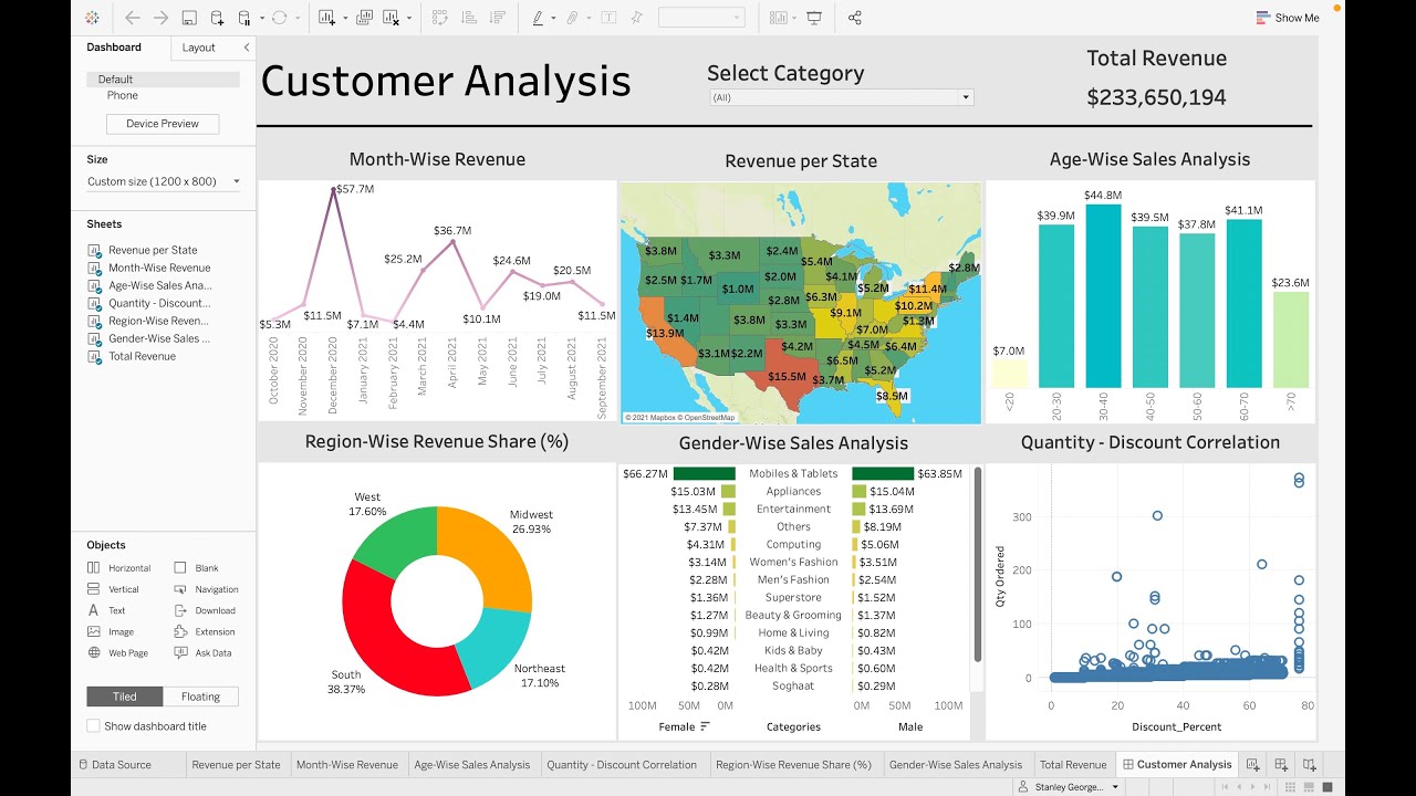 Customer Analysis using Tableau - Dashboard From Scratch 