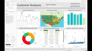 Customer Analysis using Tableau  Dashboard From Scratch