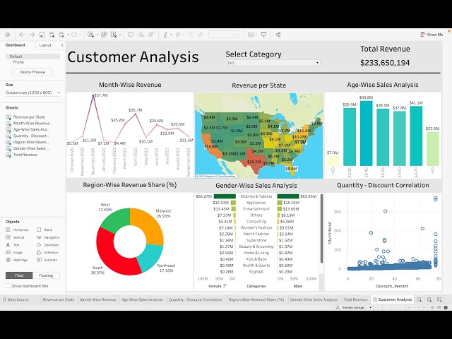 Tableau Customer Analysis: Visualize & Analyze Data with Interactive  Dashboards — Eightify