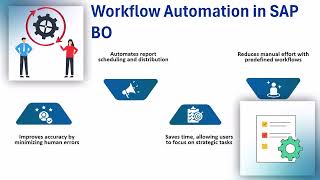 SAP BO Training | SAP BO Training Guide | SAP BO Tutorial