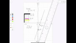 Graphing Linear Equations with a calculator or with Slope-Intercept Form