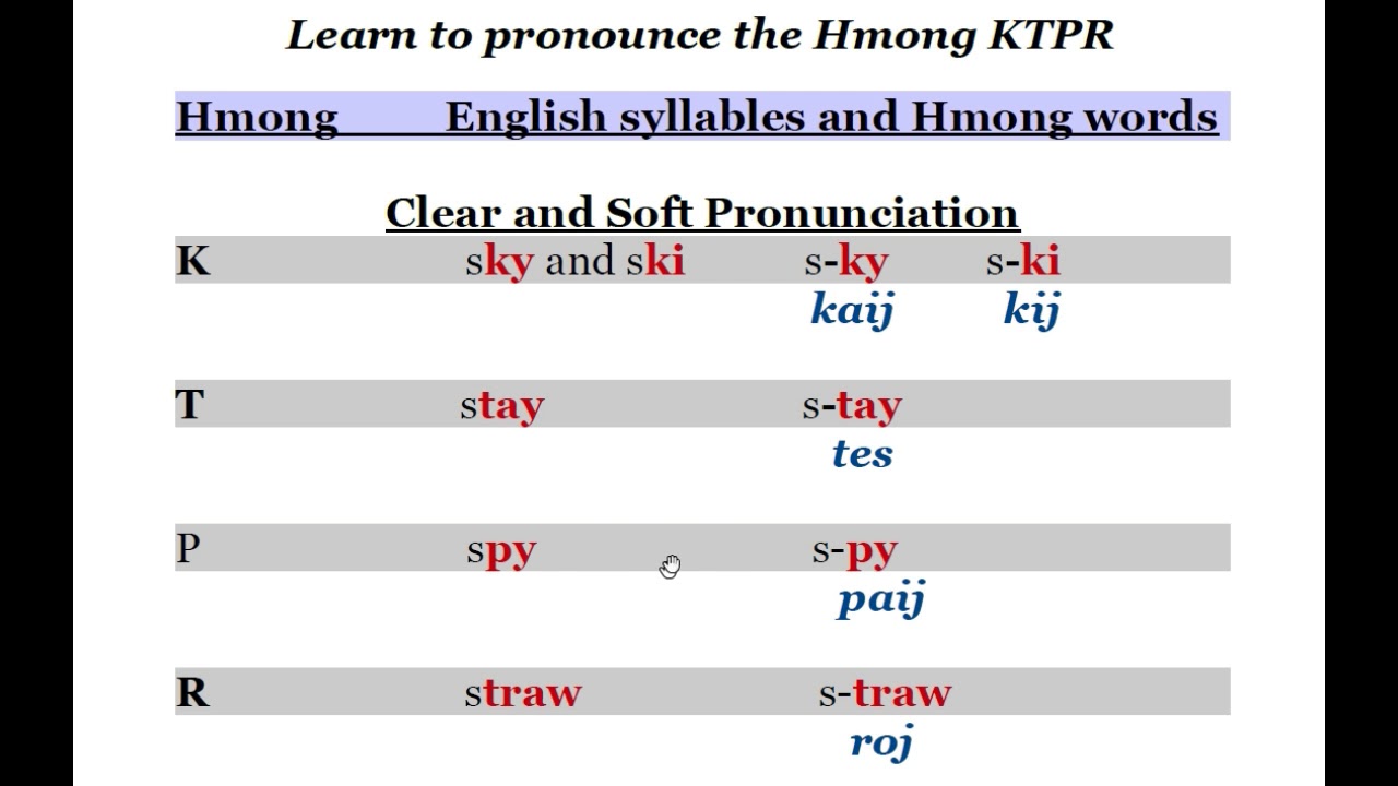 How to pronounce the letters KPTR in Hmong YouTube