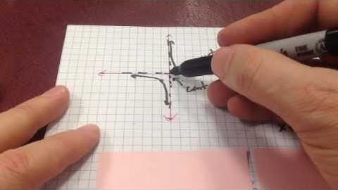 Transformations of rational functions