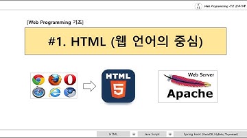 #1  Spring boot HTML웹 언어의 중심 | HTML 을 작성해보고 웹서버에 대해서도 생각해 봅니다. | Springboot Thymeleaf HTML