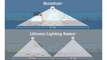 Quantum® vs Lithonia Lighting Basics™ - Are You Choosing the Right Light for Your Space?
