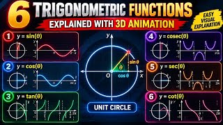 Trigonometry in 3D  | All 6 Trigonometric Functions Explained