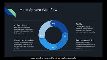 Introduction to the MatosSphere platform.