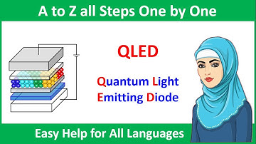QLED Quantum Light Emitting Diode Screen Displays Simple Animation Video (this Example is Not 100%)