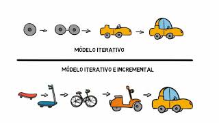 Iterativo e incremental