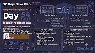 Day 54 Part 1 Java
