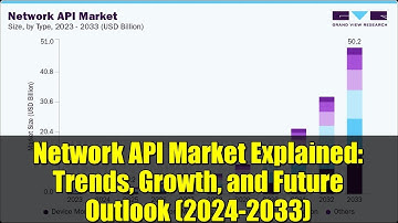 Network API Market Explained: Trends, Growth, and Future Outlook (2024-2033)