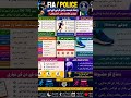 FIA RUNNING TEST#physical test preparation for FIA #tipsandtricks to pass running test