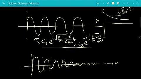 13: Free vibration of SDOF system with viscous damping: solution for distinct complex roots