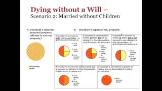 Texas Legal Webinar: Estate Planning and Consumer Protection 08/09/2016 Texas Legal Webinar: Estate Planning and Consumer Protection 08/09/2016