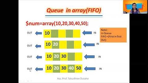 TYBCS :  Internet programming-I (STACK, QUEUE, IMPLEMENTATION IN ARRAY )
