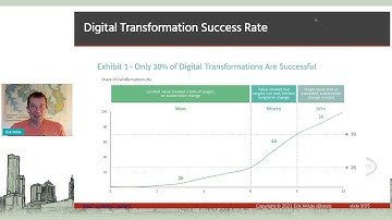 Apidays LIVE Australia 2021 - Why API Journeys Fail By Erik Wilde, API Catalyst at Axway