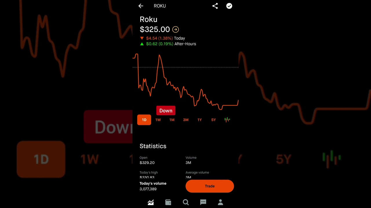 Roku Stock - Robinhood