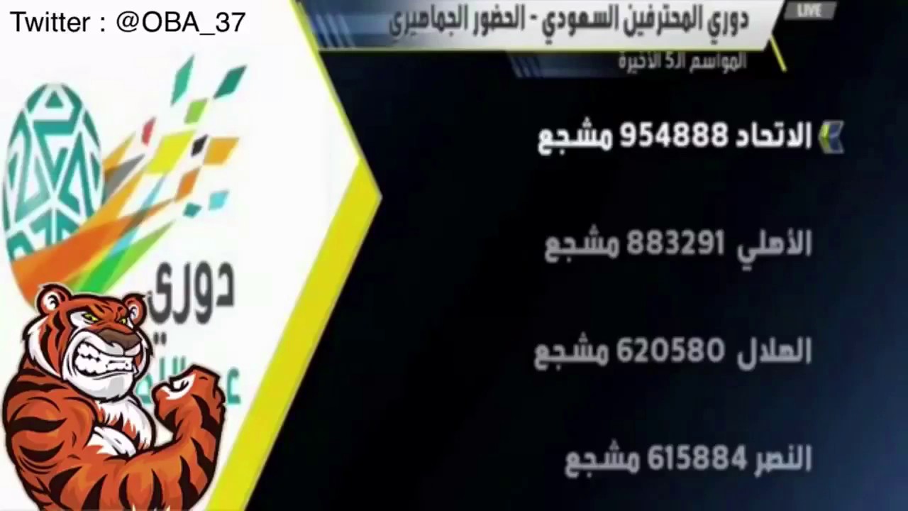 الحضور الجماهيري في الدوري السعودي