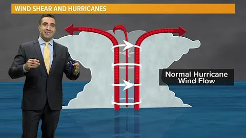 Kid Weather Question: How are hurricanes formed?