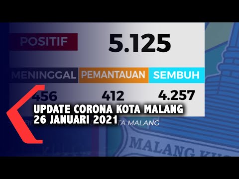 Data Covid-19 Kota