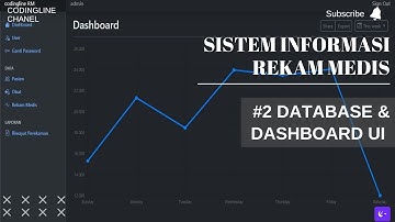 Belajar Membuat Web Rekam Medis PHP MySQL - Eps 2 Layouting Dashboard dan Konfigurasi Database